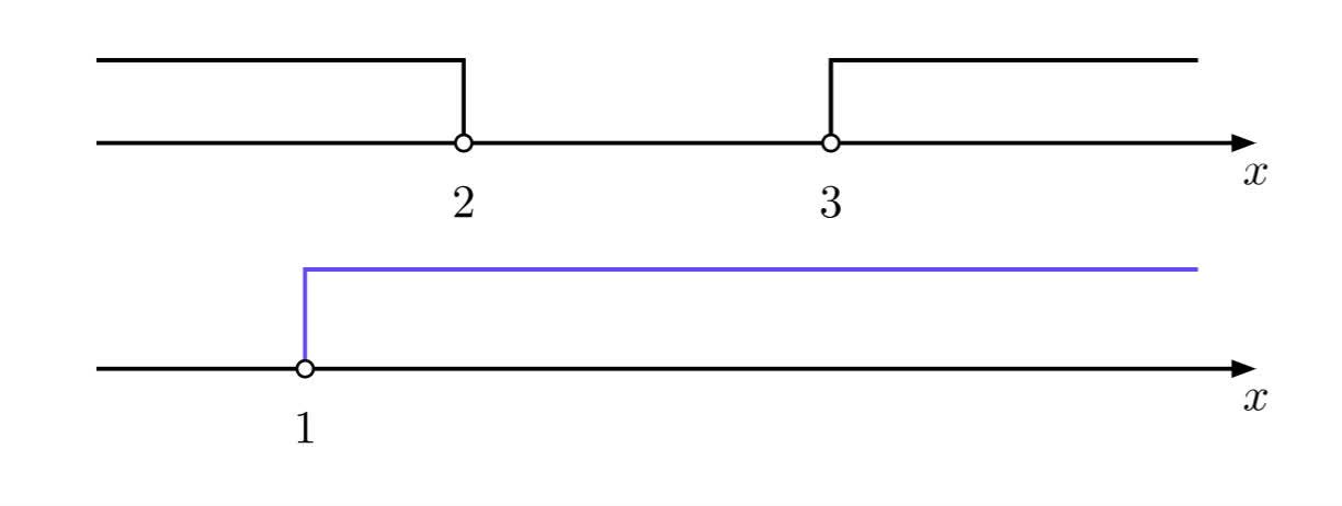 123