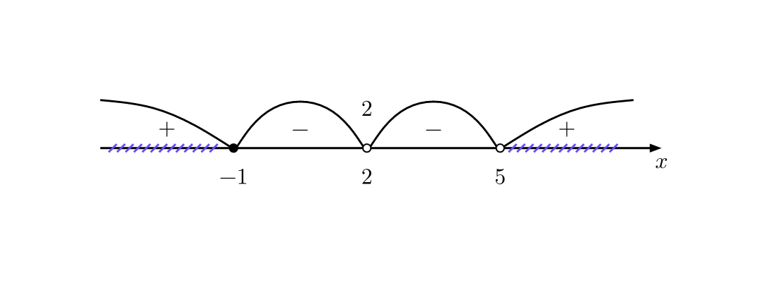 123