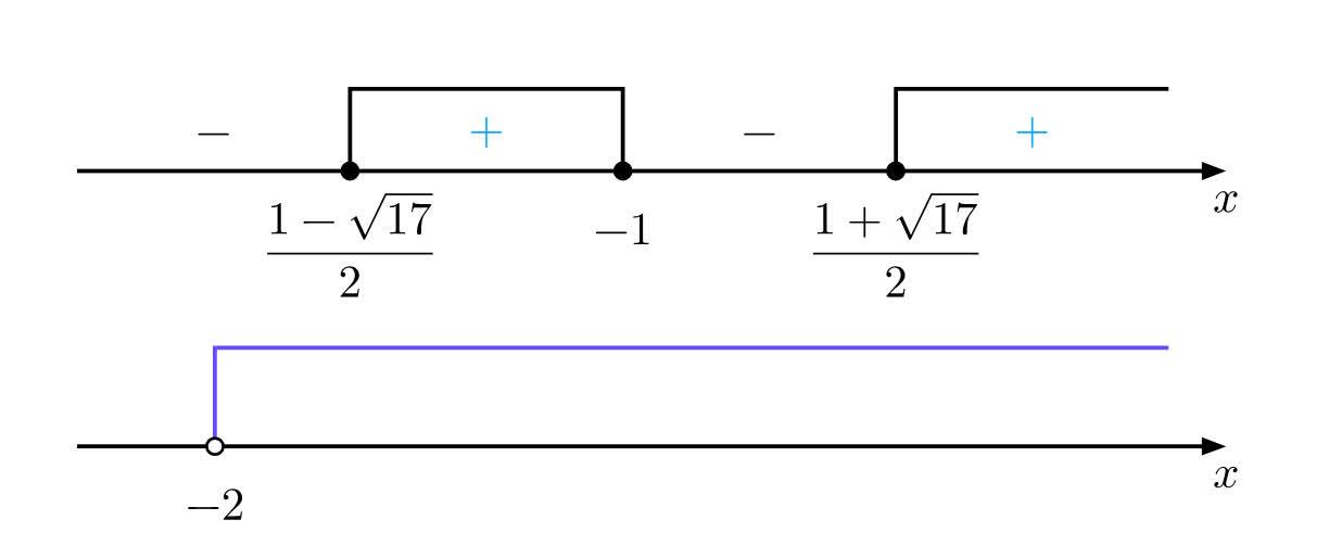 123