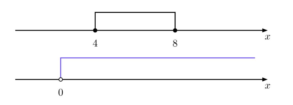 123