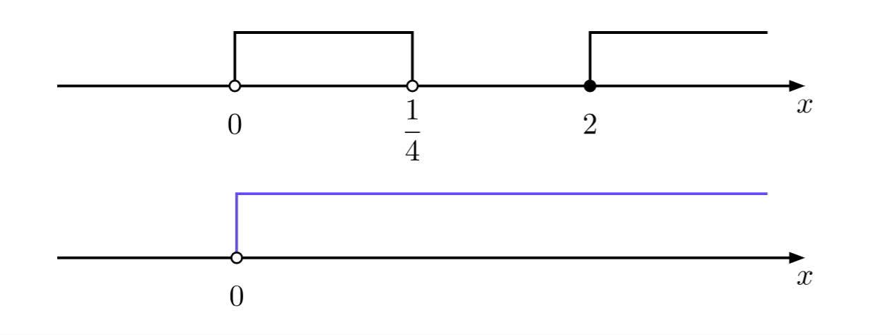 123