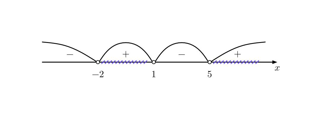 123