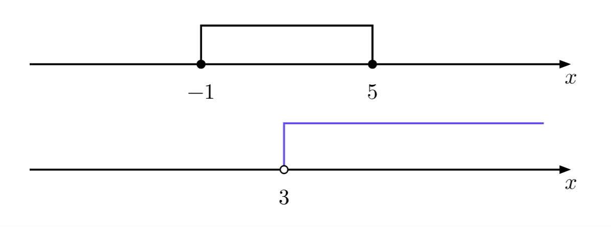 123