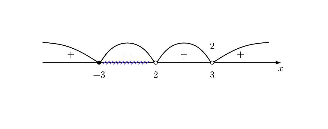 123
