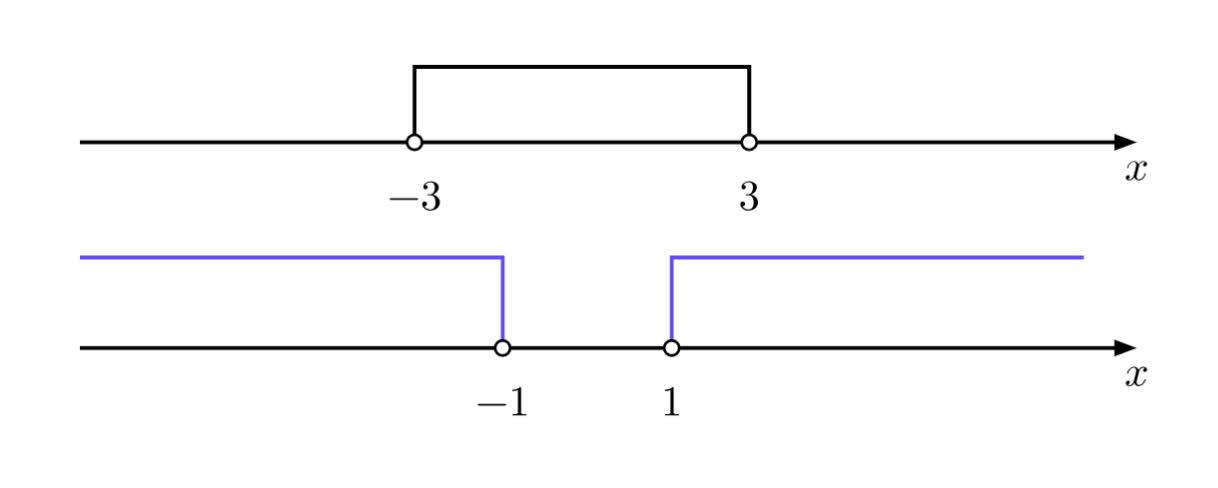 123