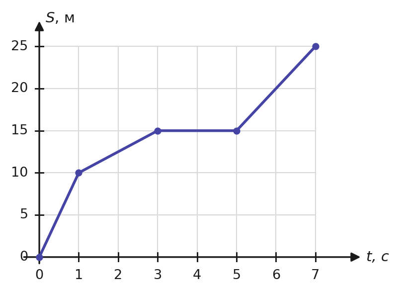 Иллюстрация к заданию №10200