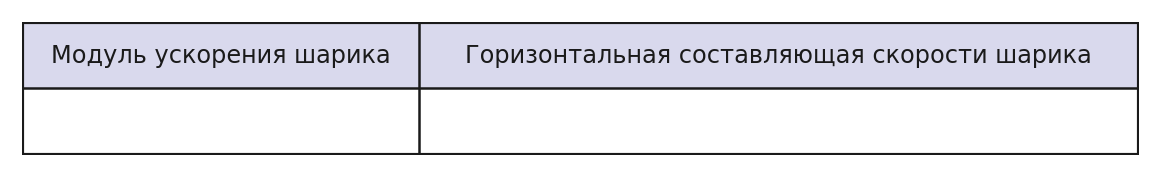 Иллюстрация к заданию №10239