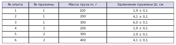 Иллюстрация к заданию №10504