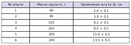 Иллюстрация к заданию №10505