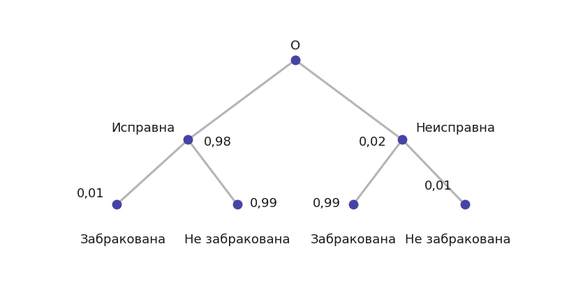Иллюстрация к заданию №10567