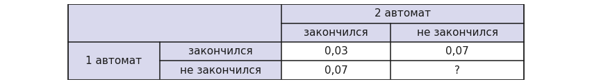 Иллюстрация к заданию №10571