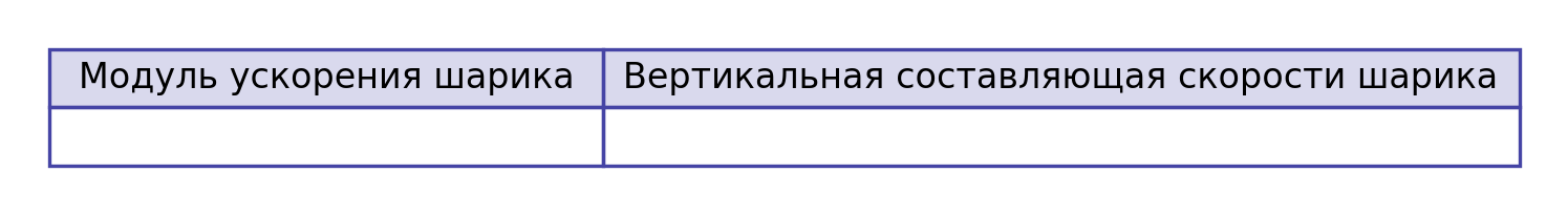 Иллюстрация к заданию №10641