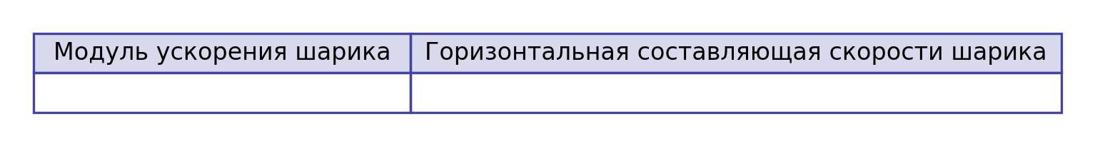 Иллюстрация к заданию №10642