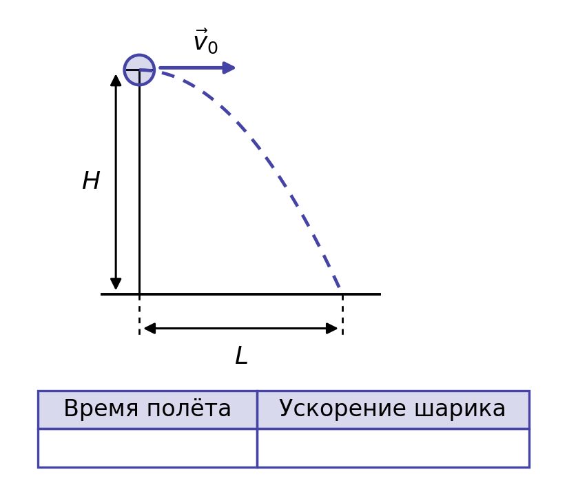 Иллюстрация к заданию №10643