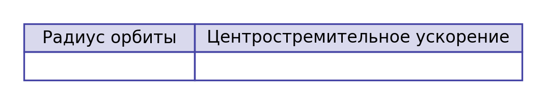 Иллюстрация к заданию №10650