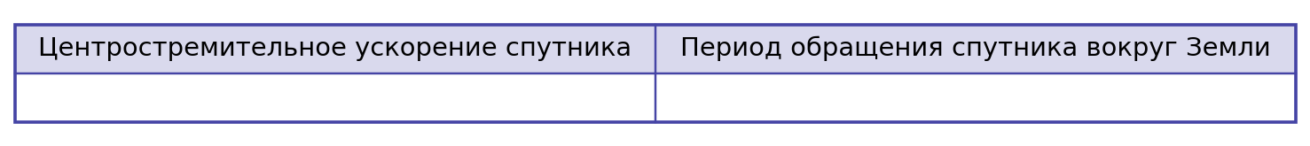 Иллюстрация к заданию №10655