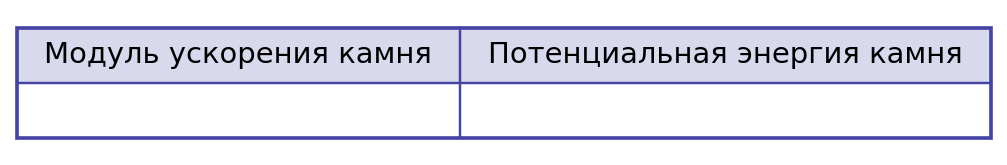 Иллюстрация к заданию №10673