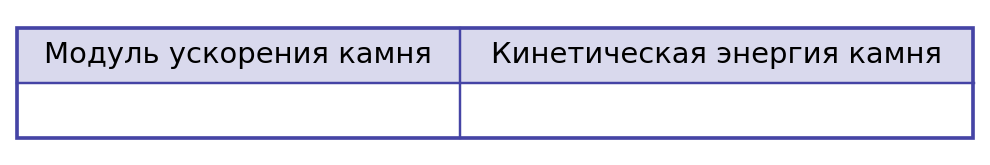 Иллюстрация к заданию №10674