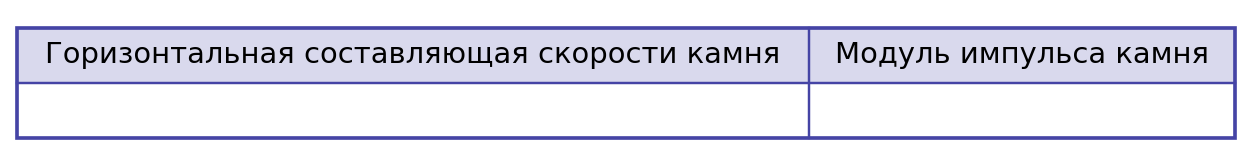 Иллюстрация к заданию №10675