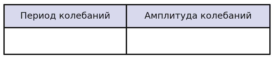 Иллюстрация к заданию №10676