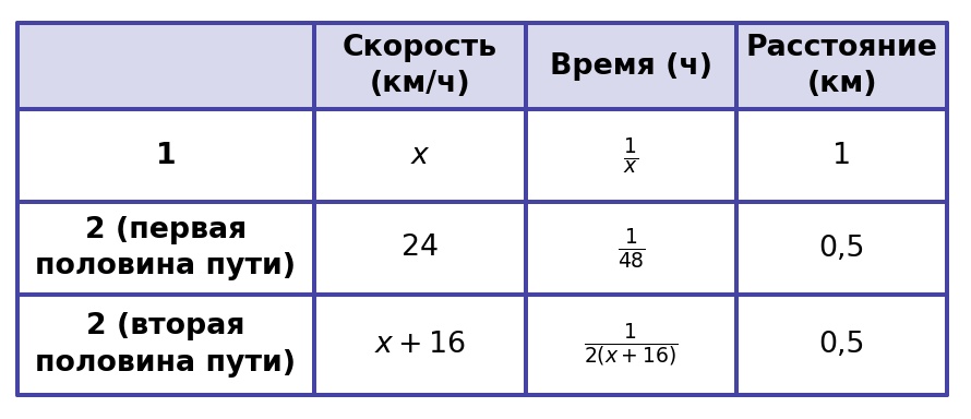 Иллюстрация к заданию №11643