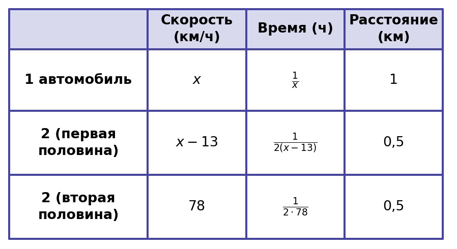 Иллюстрация к заданию №11644