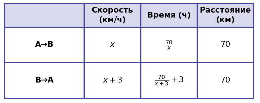 Иллюстрация к заданию №11646
