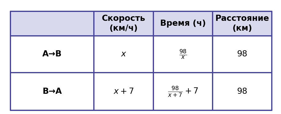 Иллюстрация к заданию №11647