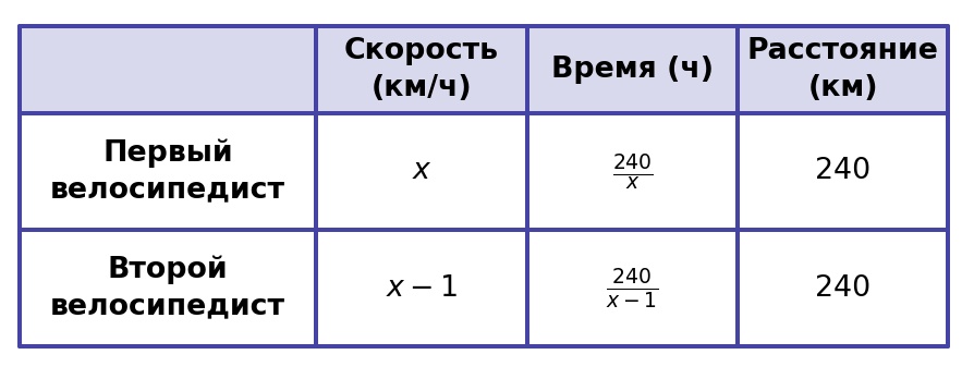 Иллюстрация к заданию №11648