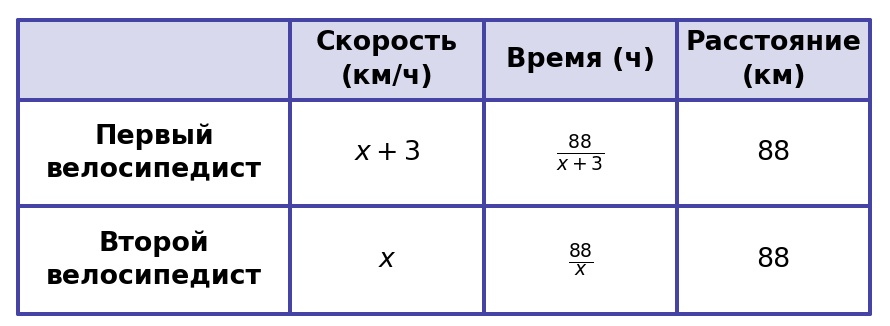 Иллюстрация к заданию №11649