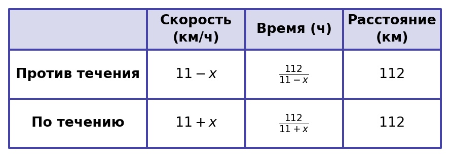 Иллюстрация к заданию №11650