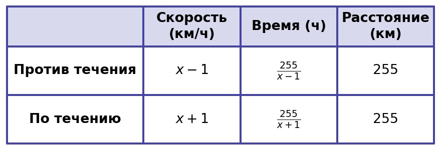 Иллюстрация к заданию №11651