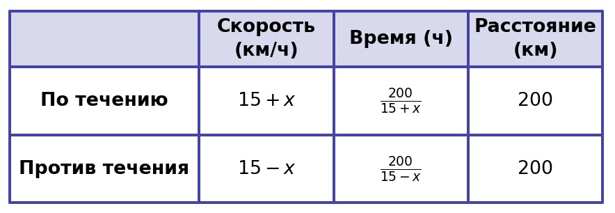 Иллюстрация к заданию №11653