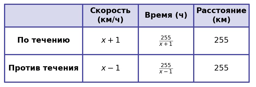 Иллюстрация к заданию №11654