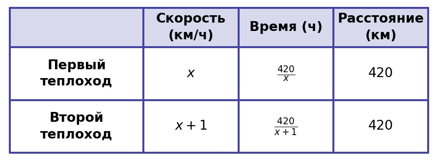 Иллюстрация к заданию №11655