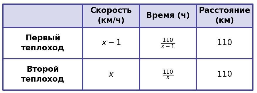 Иллюстрация к заданию №11656