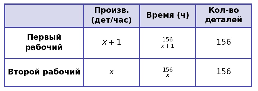 Иллюстрация к заданию №11657