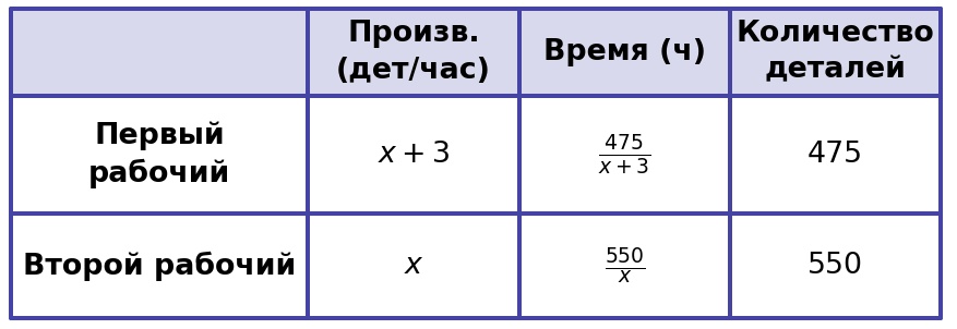 Иллюстрация к заданию №11658