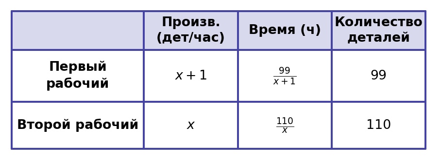 Иллюстрация к заданию №11659