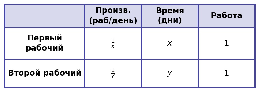 Иллюстрация к заданию №11660