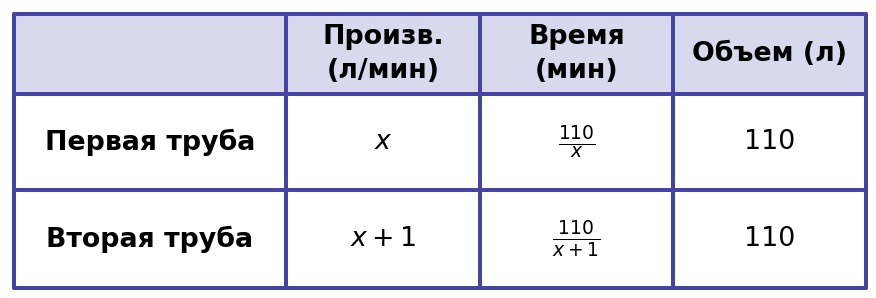 Иллюстрация к заданию №11661