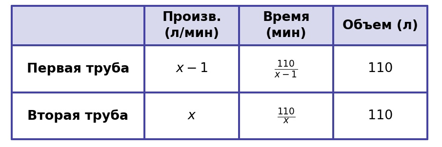 Иллюстрация к заданию №11662