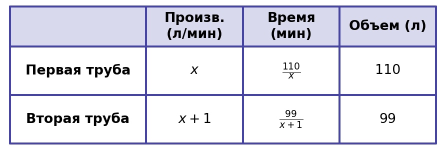 Иллюстрация к заданию №11663