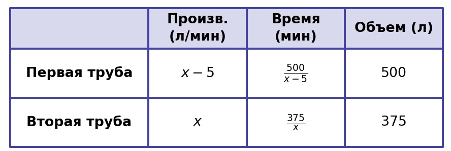 Иллюстрация к заданию №11664
