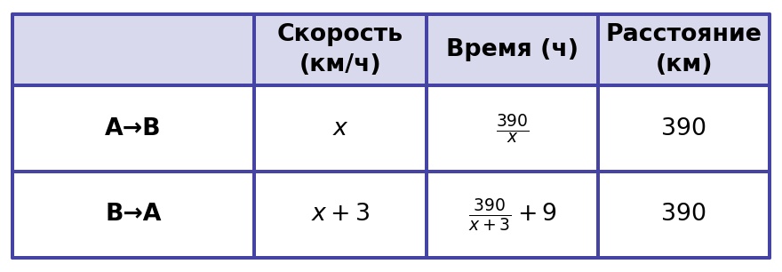 Иллюстрация к заданию №11666