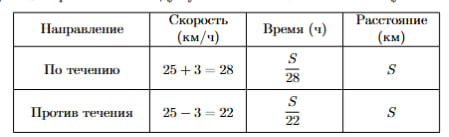 Иллюстрация к заданию №11734