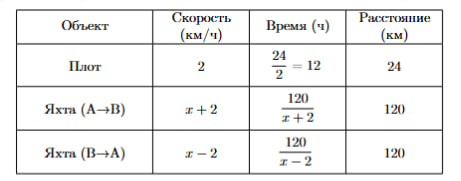 Иллюстрация к заданию №11735