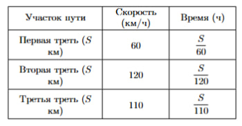 Иллюстрация к заданию №11738