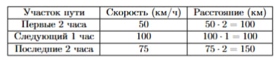 Иллюстрация к заданию №11739