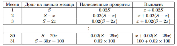 Иллюстрация к заданию №11887